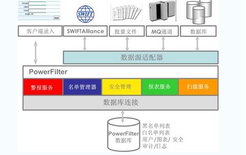 黑名單反洗錢系統.jpg